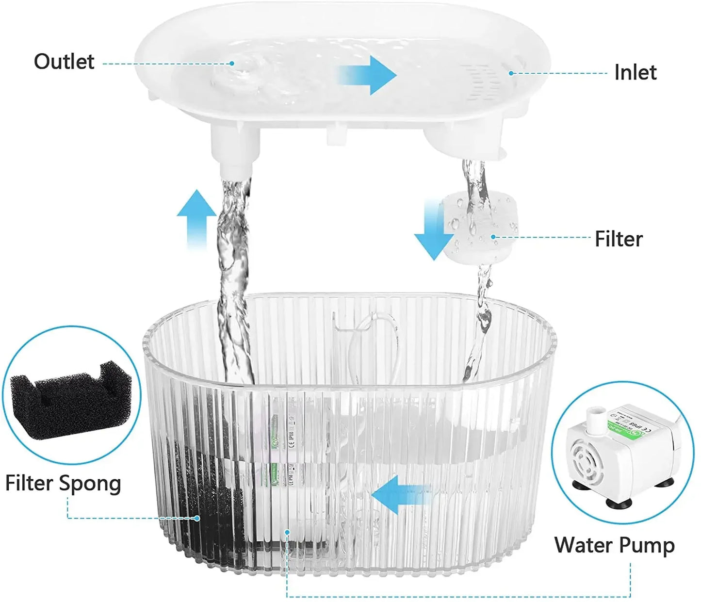 Cat automatic water fountain 1.35L